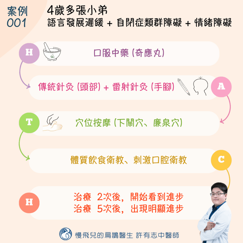 語言發展遲緩合併自閉症及情緒障礙中醫針灸治療