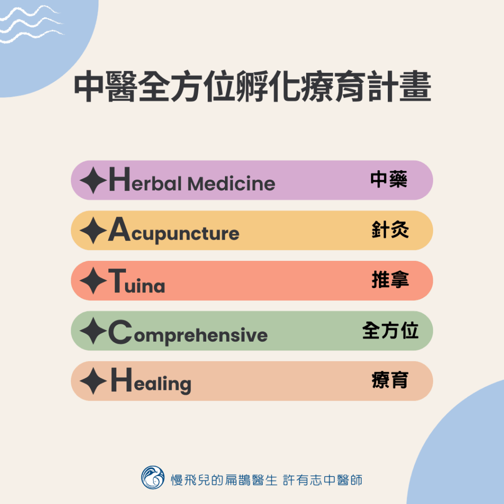 發展遲緩中醫HATCH療法(中醫全方位孵化療育計畫)
