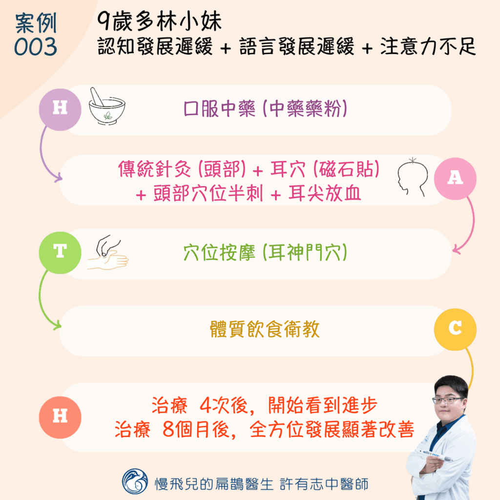 認知語言發展遲緩合併注意力不足中醫針灸治療