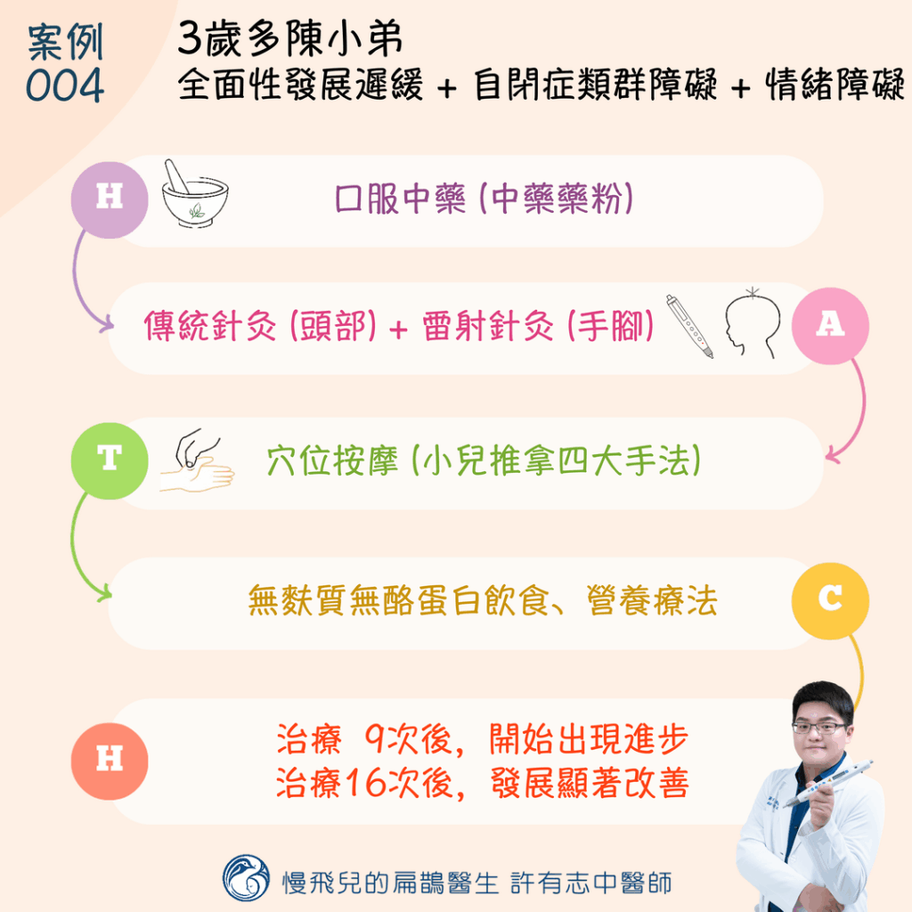 全面性發展遲緩合併自閉症類群障礙與情緒障礙中醫針灸治療