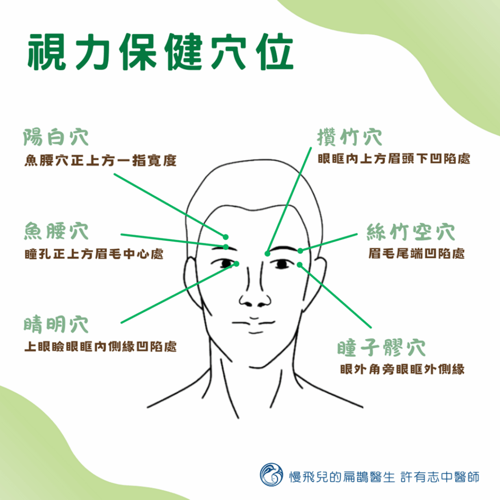 近視的中醫視力保健穴位