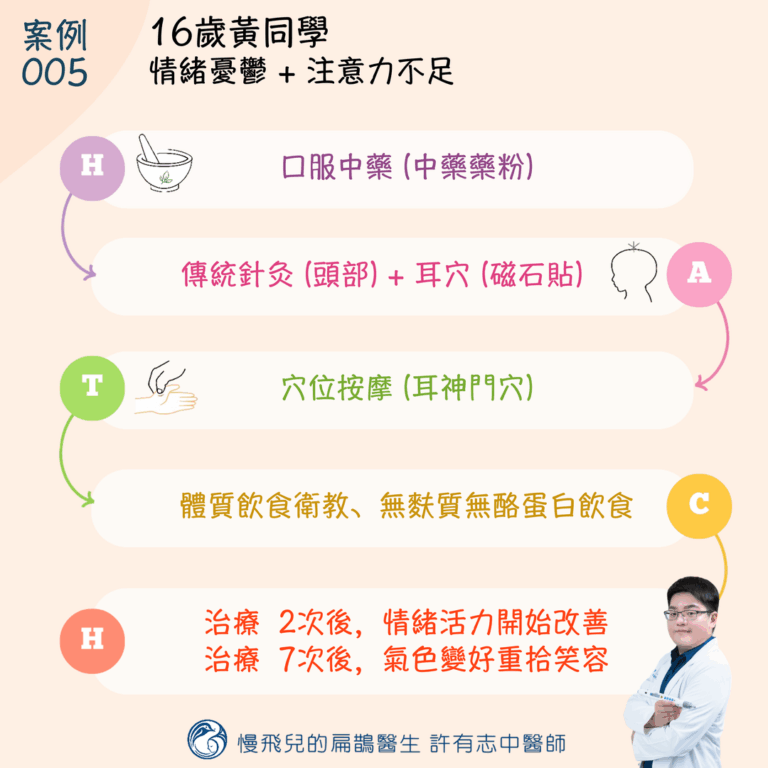 情緒憂鬱合併注意力不足中醫針灸治療