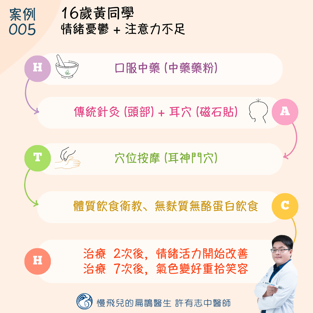 情緒憂鬱合併注意力不足中醫針灸治療
