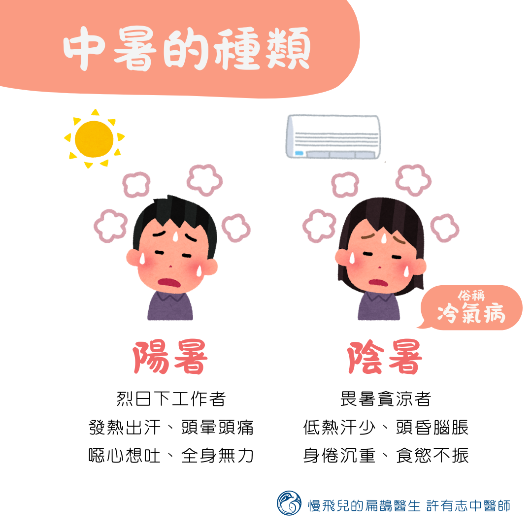 中暑的種類