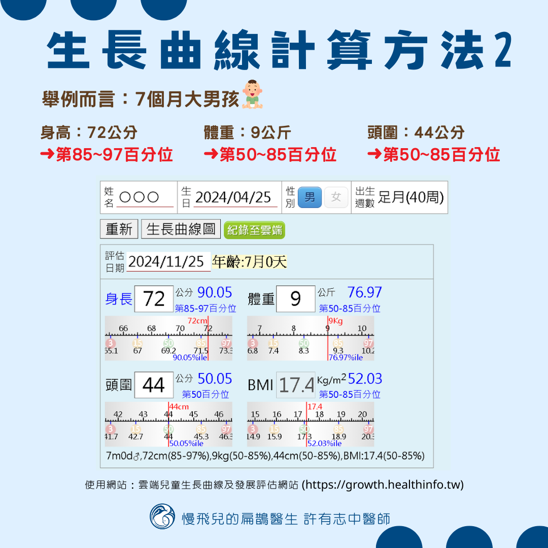 兒童生長曲線百分位計算