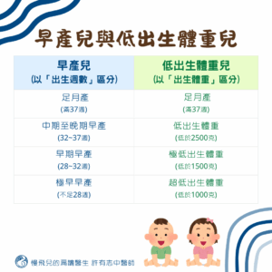 早產兒與低出生體重兒的定義