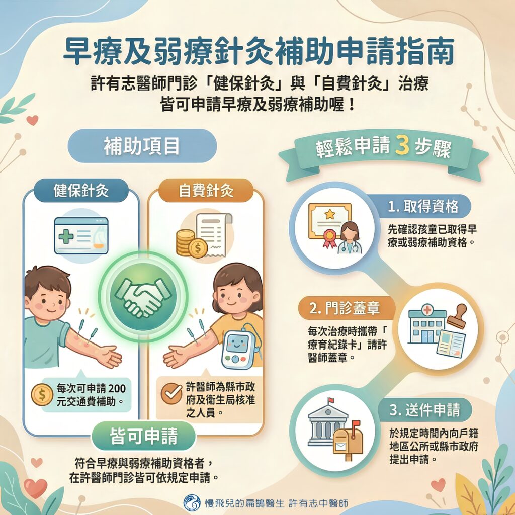 早療及弱療針灸補助申請指南