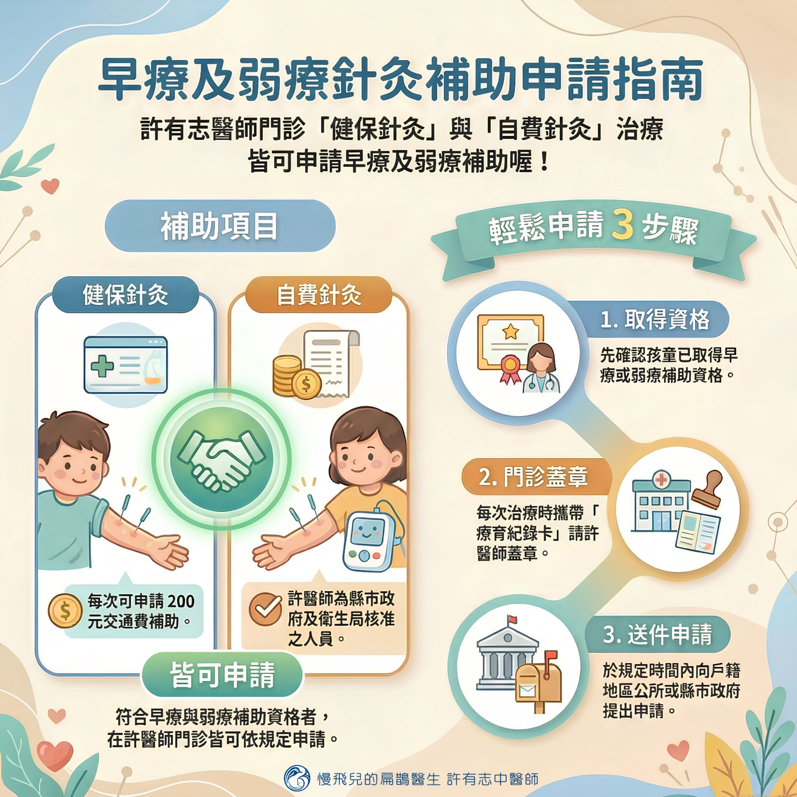 早療及弱療針灸補助申請指南